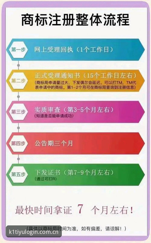 华体CN注册简化 6个关键步骤详解:K1体育登录与华体CN注册简化全流程指南